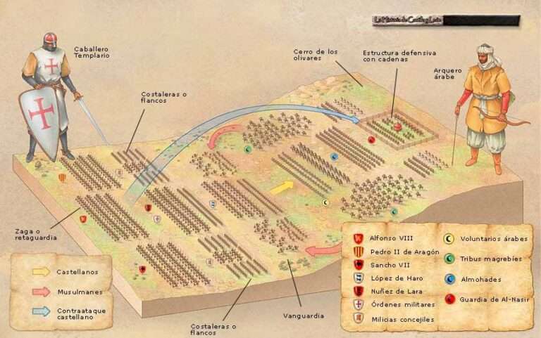 batalla_navas-de-tolosa