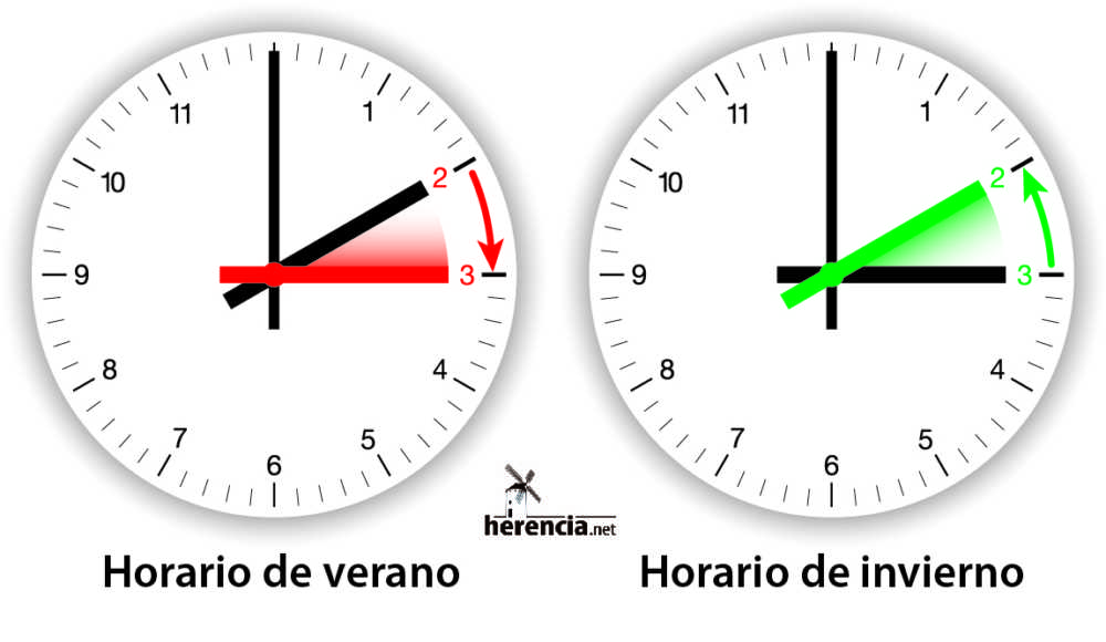 Cambio de hora en España
