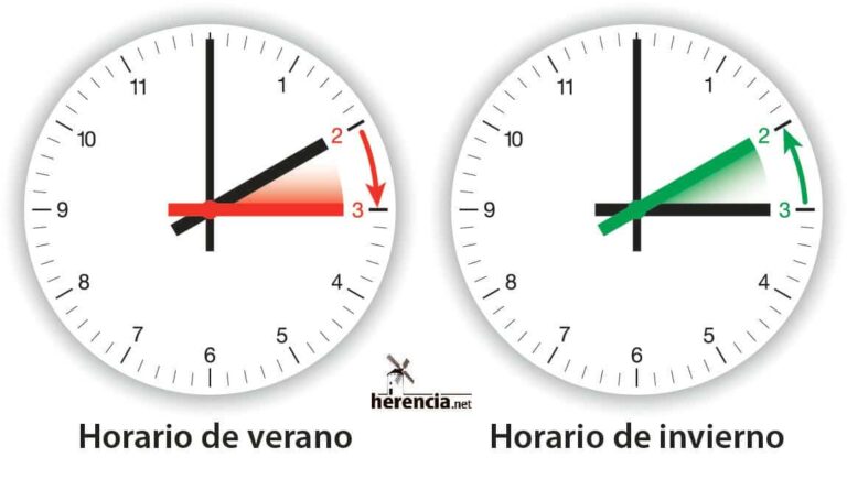 Cambio de hora en España
