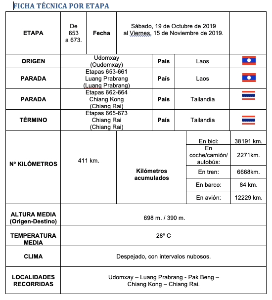Perlé recorre Laos y se reencuentra con Tailandia 13