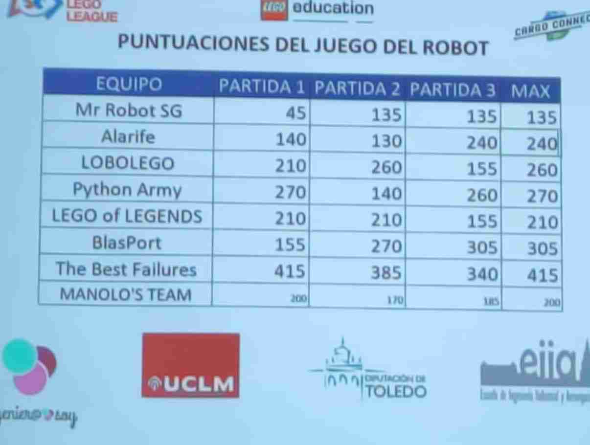 El equipo de las mercedarias de Herencia logra el premio al mejor comportamiento del robot en el First Lego League Toledo 11