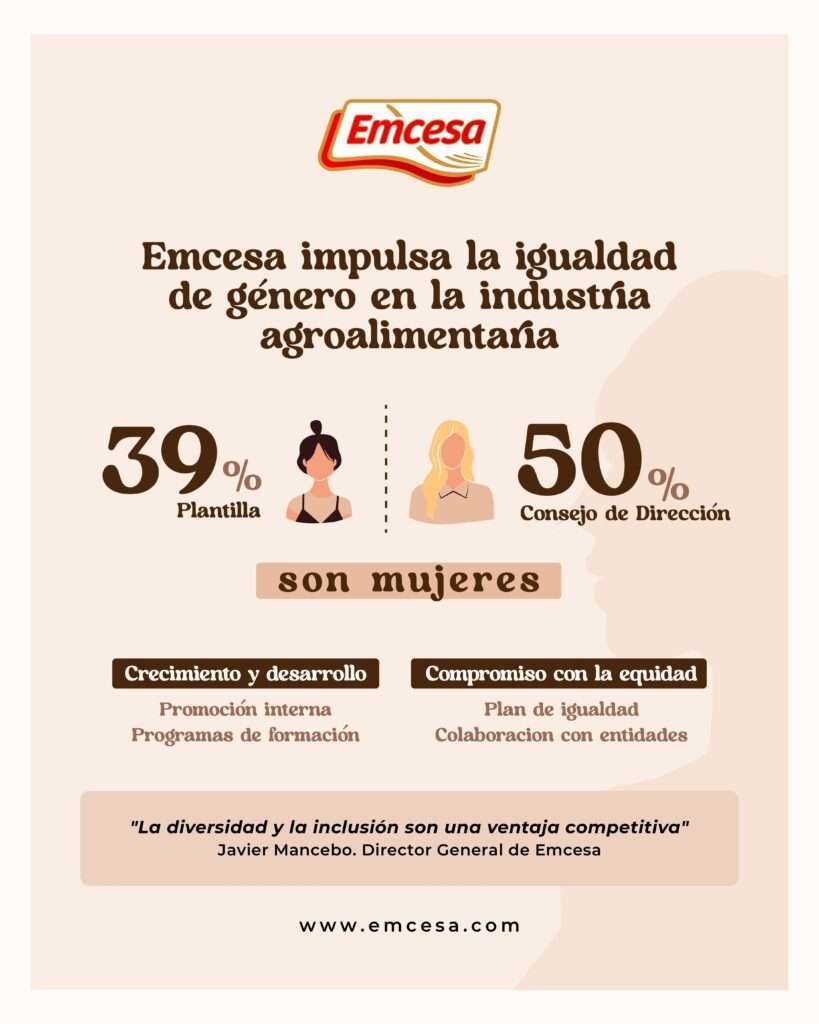 Emcesa Implementa Iniciativas para Promover la Igualdad de Género en el ...
