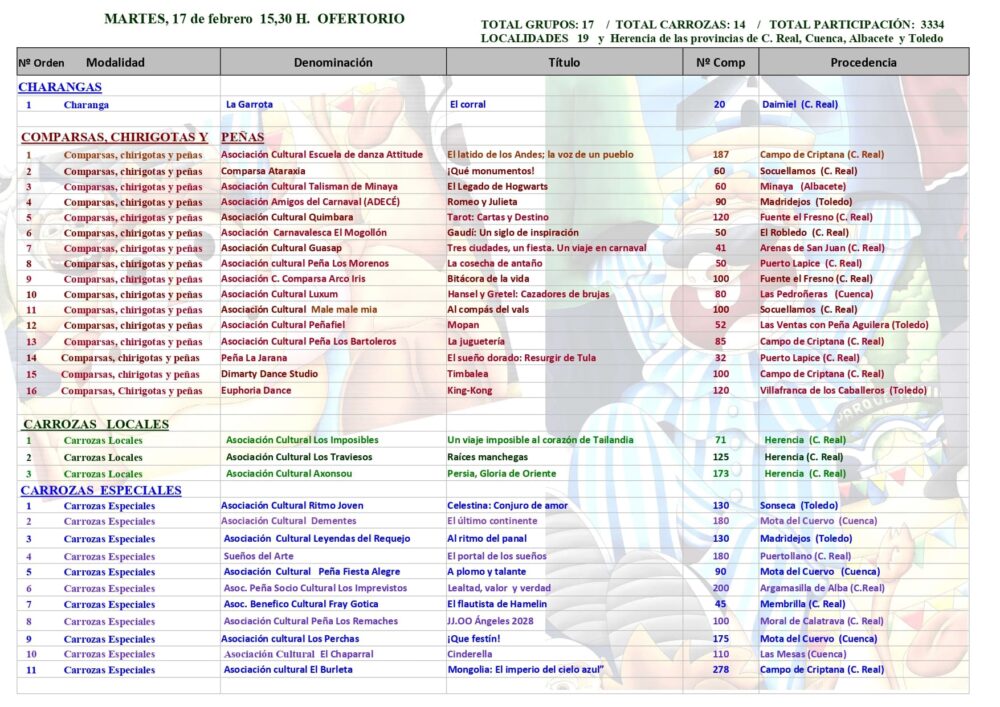 Ofertorio 2026: 3.334 participantes y 31 agrupaciones tomarán las calles de Herencia el martes 17 de febrero 1