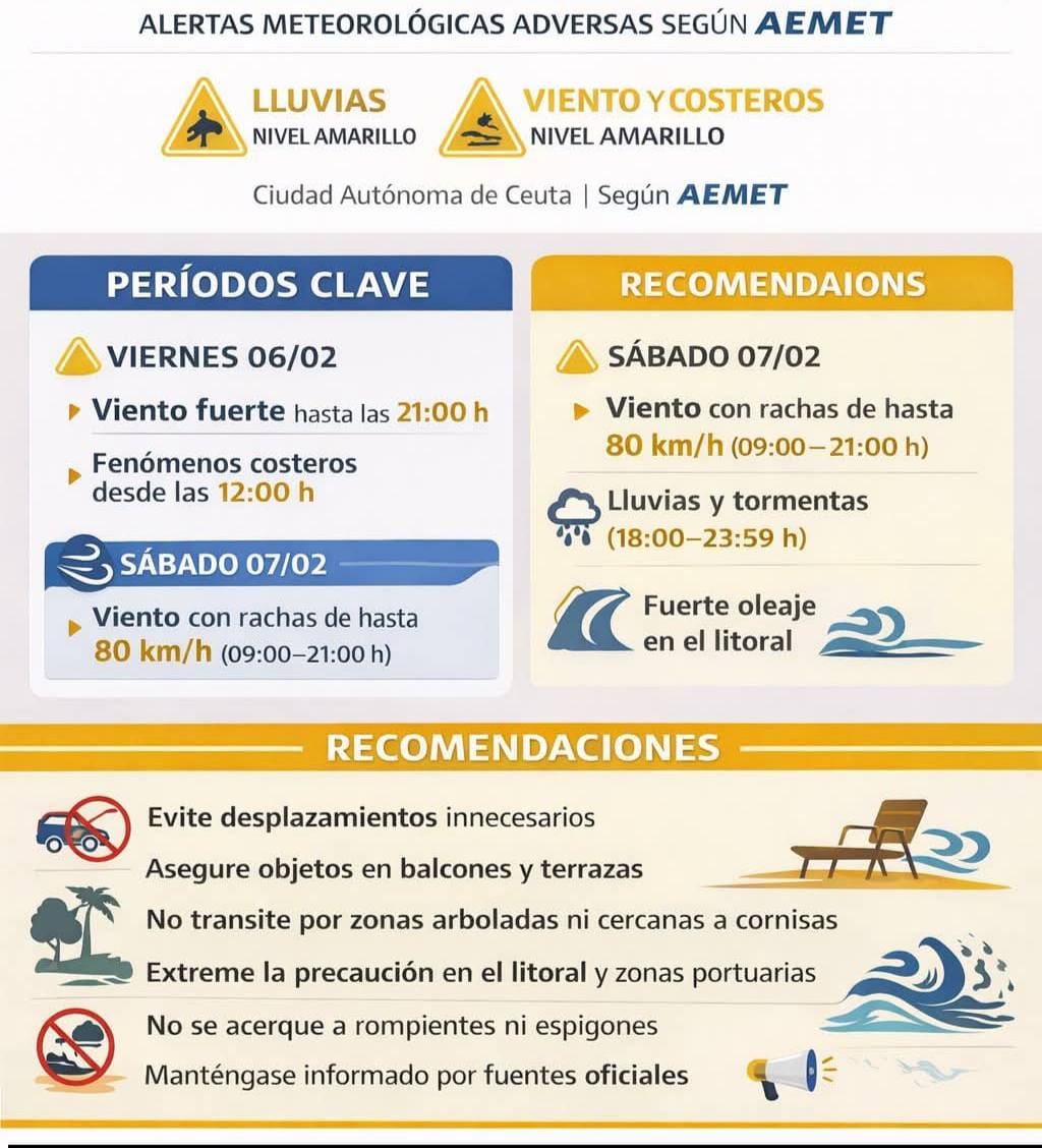 Protección Civil activa recomendaciones ante la llegada de una nueva borrasca de fuerte impacto 1